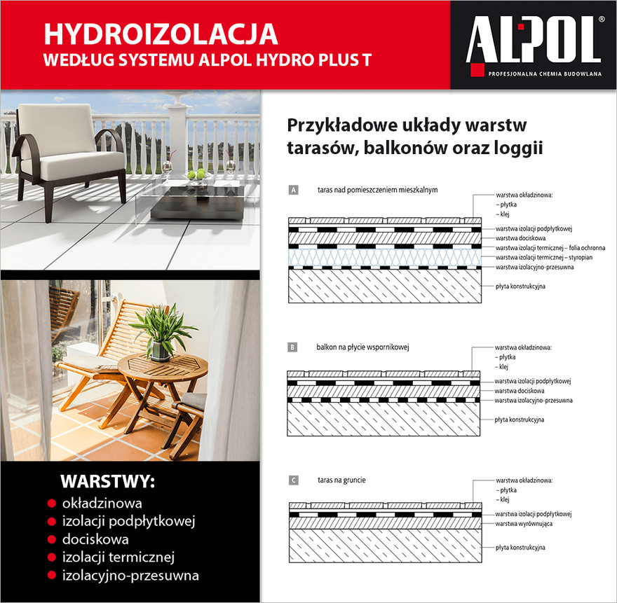 Hydroizolacja tarasu według systemu ALPOL HYDRO PLUS T